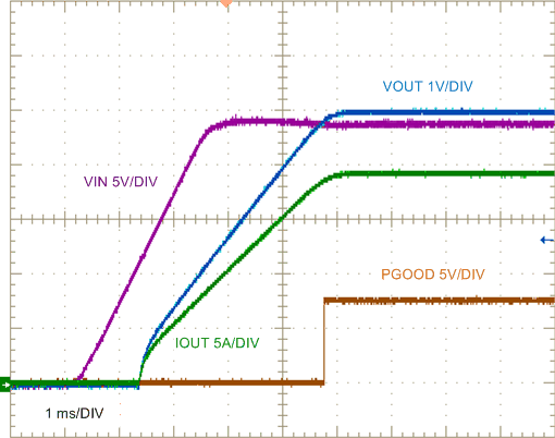 LM25145 LM25145_5V20A_Startup_waveform_nvsat9.gif