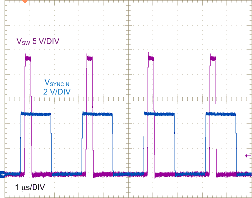 LM25145 LM25145_SYNCIN_waveform_nvsat9.gif