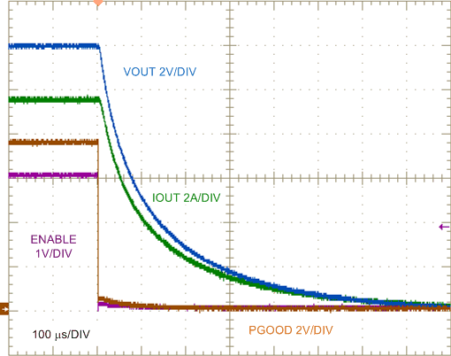 LM25145 LM5145_12V10A_ENABLE_OFF_waveform_nvsai4.gif