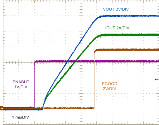 LM25145 LM5145_12V10A_ENABLE_ON_waveform_nvsai4.gif