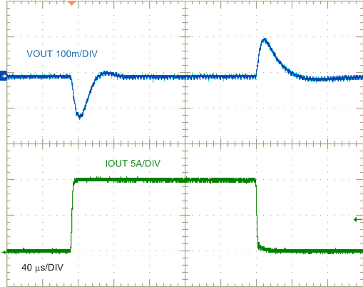 LM25145 LM5145_1V10A_Load_transient_0A10A_waveform_nvsai4.gif