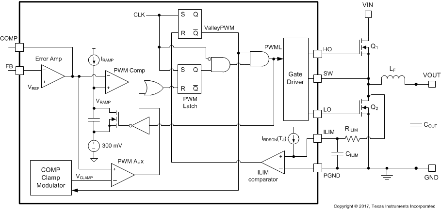 LM25145 LM5145_OCP_schematic_nvsai4.gif