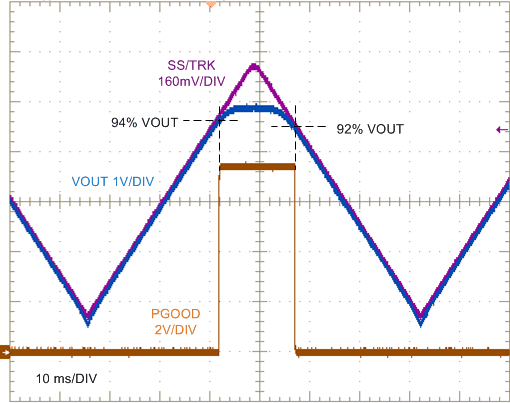 LM25145 LM5145_TRACK_waveform_nvsai4.gif