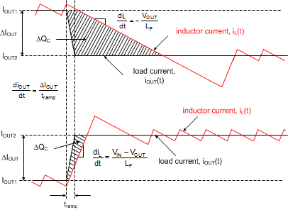 LM25145 Load_transient_plot_nvsai4.gif