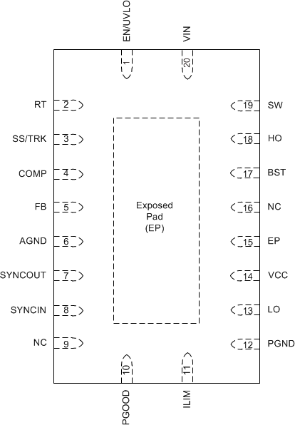 LM25145 pinout_01_snvsai4.gif