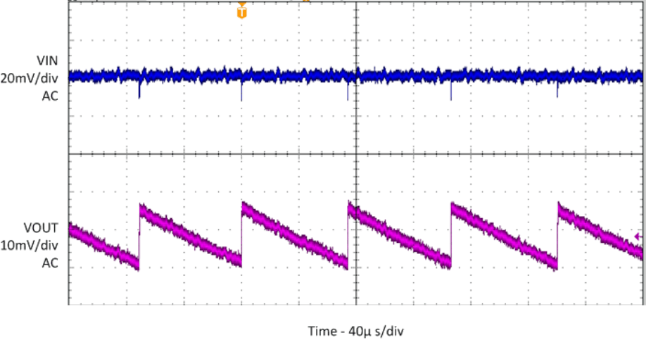 TPS82140 SLVSDN3_PSMripple.gif