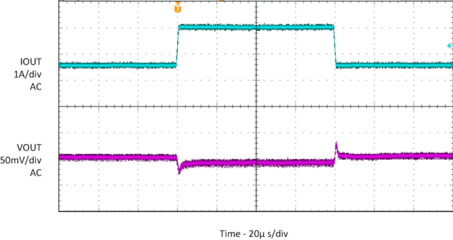 TPS82140 SLVSDN3_loadtran_05to2A.gif