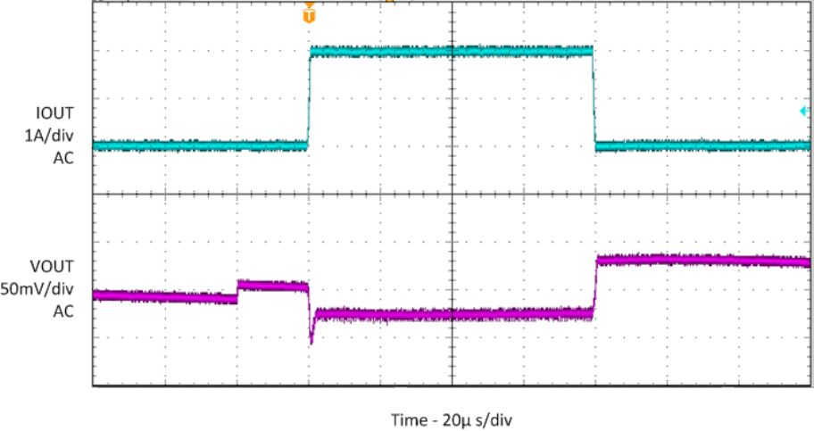 TPS82140 SLVSDN3_loadtran_0to2A.gif