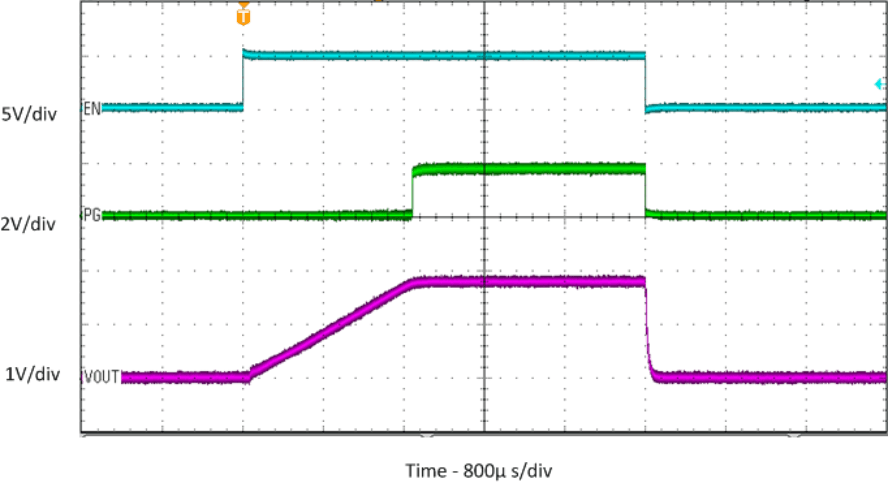 TPS82140 SLVSDN3_startup_1Ohm.gif