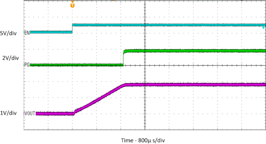 TPS82140 SLVSDN3_startup_noload.gif