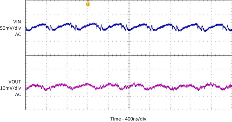 TPS82150 SLVSDN4_PWMripple.gif