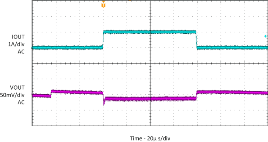 TPS82150 SLVSDN4_loadtran_0to1A.gif