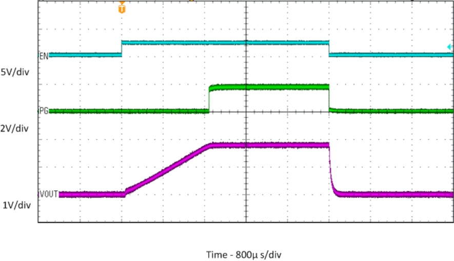 TPS82150 SLVSDN4_startup_1.8Ohm.gif