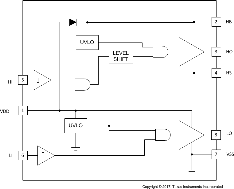 UCC27212A-Q1 block_slusco1.gif