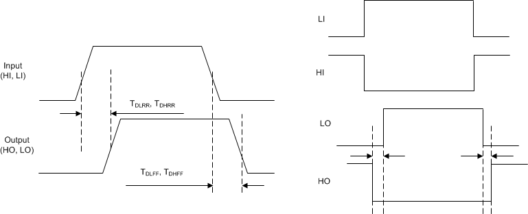 UCC27212A-Q1 timing_diagram_slusco1.gif