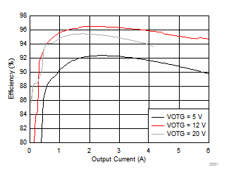 bq25703A D010_SLUSCP0.gif