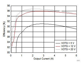 bq25703A D011_SLUSCP0.gif