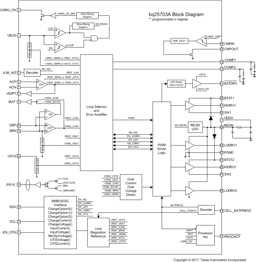 bq25703A FBD_SLUSCU1.gif