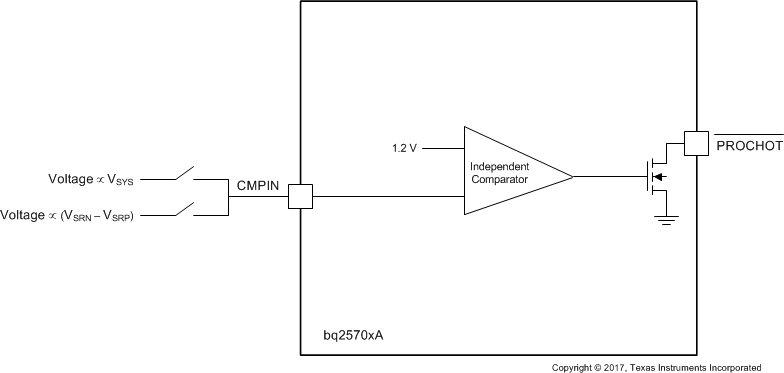 bq25703A Low_Power_PROCHOT_BD_sluscu1.gif