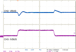 bq25703A W17_OTG_Load_Trans_sluscp0.gif