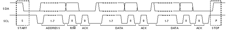 bq25703A complete_data_transfer_slusc03.gif