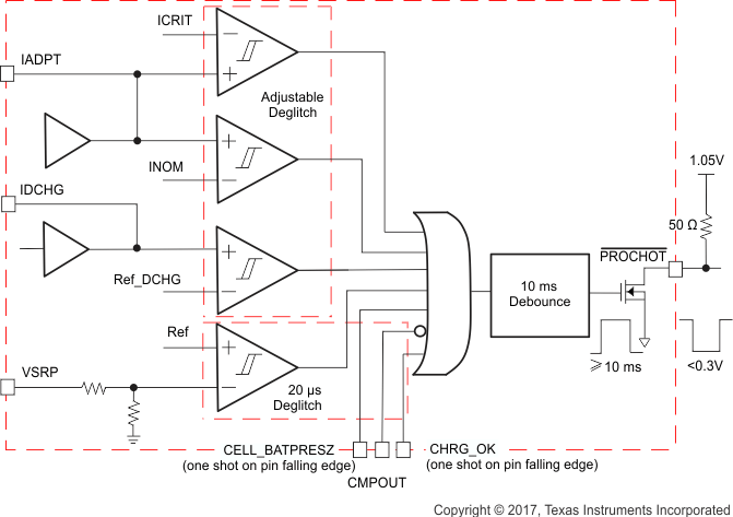 bq25703A prochot_profile_SLUSCU1.gif