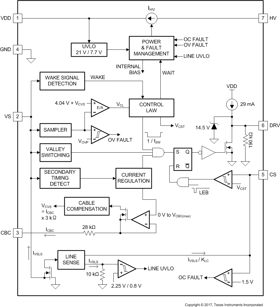 UCC28730-Q1 block_sluscr9.gif