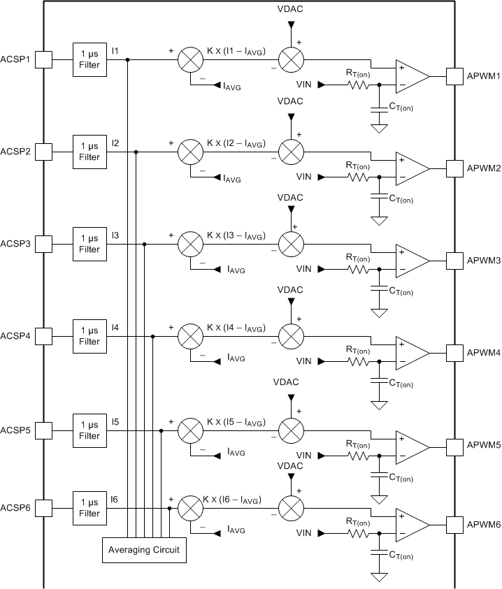 TPS53681 autobalance_ishare_sluscn6.gif