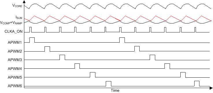 TPS53681 dcap_wave_6_phase_sluscn6.gif