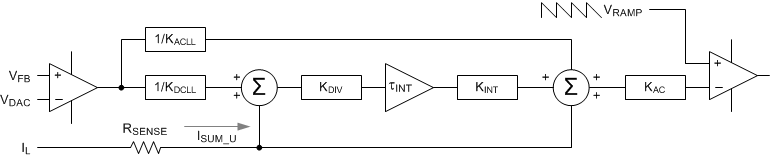 TPS53681 de_compensation_diagram_sluscn6.gif