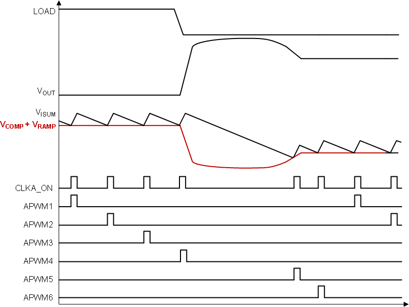 TPS53681 load_release_6-ph_sluscn6.gif