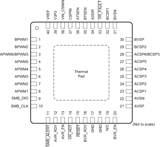 TPS53681 pinout_qfn_rsb_40_slusct1.gif