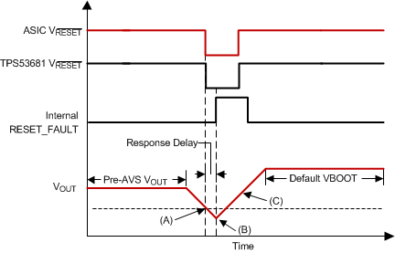 TPS53681 reset_delay_wave_slusct1.gif