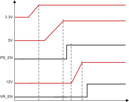 TPS53681 startup_sequence_sluscn6.gif