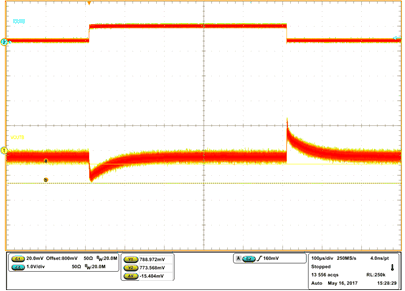 TPS53681 vout_b_transient_response_slusct1.gif