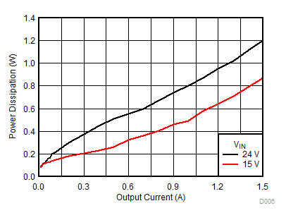 TPSM84203 TPSM84205 TPSM84212 12Vpdis2.gif