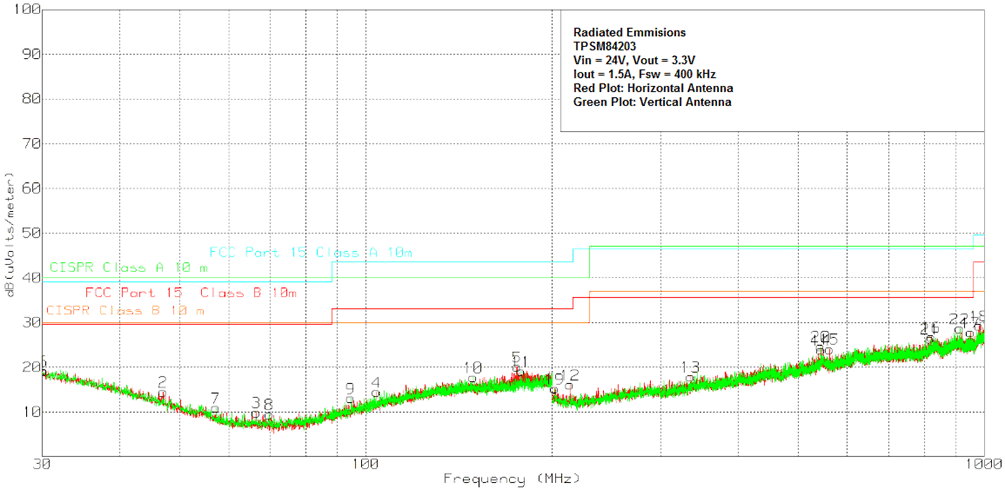 TPSM84203 TPSM84205 TPSM84212 24Vin203EMI.gif