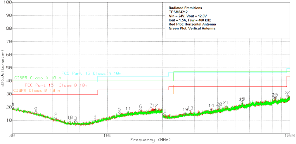 TPSM84203 TPSM84205 TPSM84212 24Vin212EMI.gif