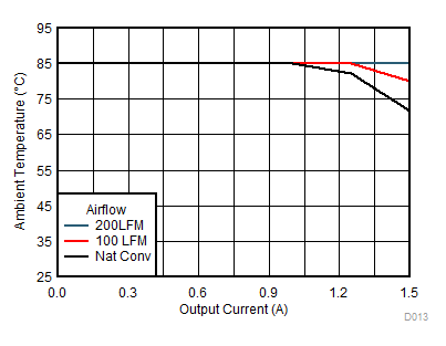 TPSM84203 TPSM84205 TPSM84212 SOA24Vto5V.gif