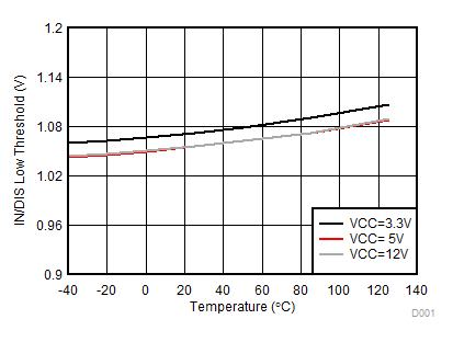 UCC20225 INDIS_LO_5_17.gif