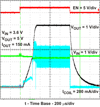 TPS61240-Q1 stsh_w_load_lvs806.gif