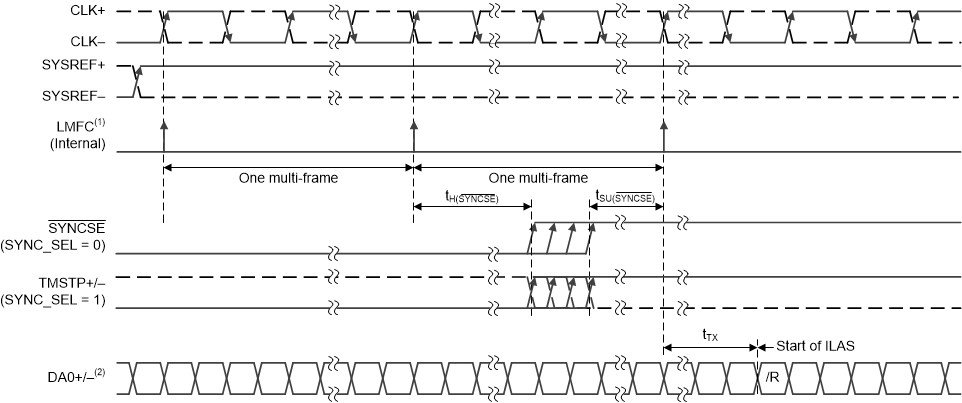 ADC12DJ3200 SYNC_Timing.gif