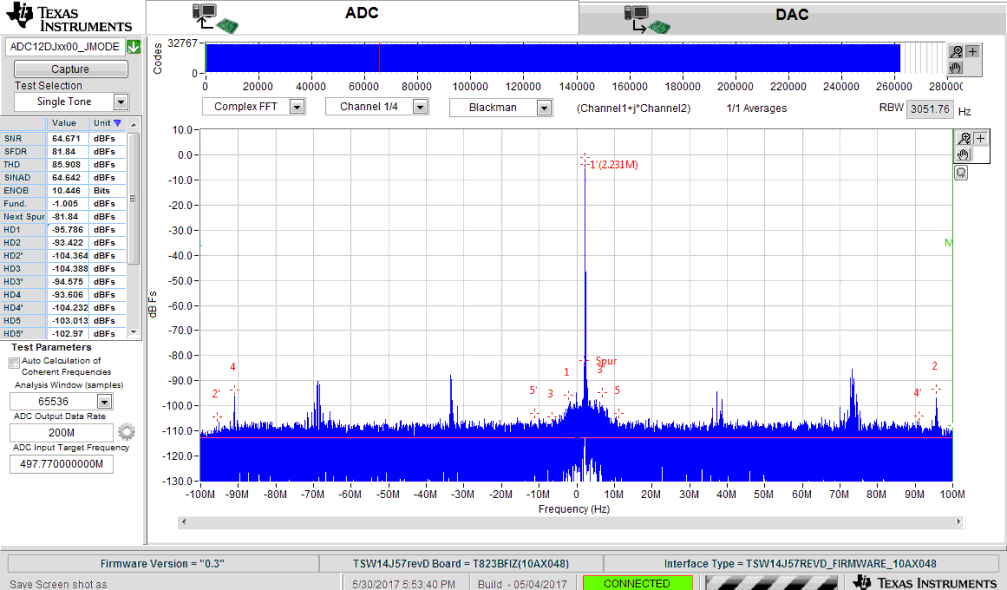 ADC12DJ3200 Typical_App_JMODE16_497_77MHz_NCO_500M_SLVSD97.gif