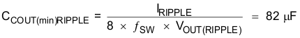 TPS548B22 eq_coutmin_rip_slusce4.gif