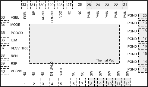 TPS548B22 pinout_slusce4.gif