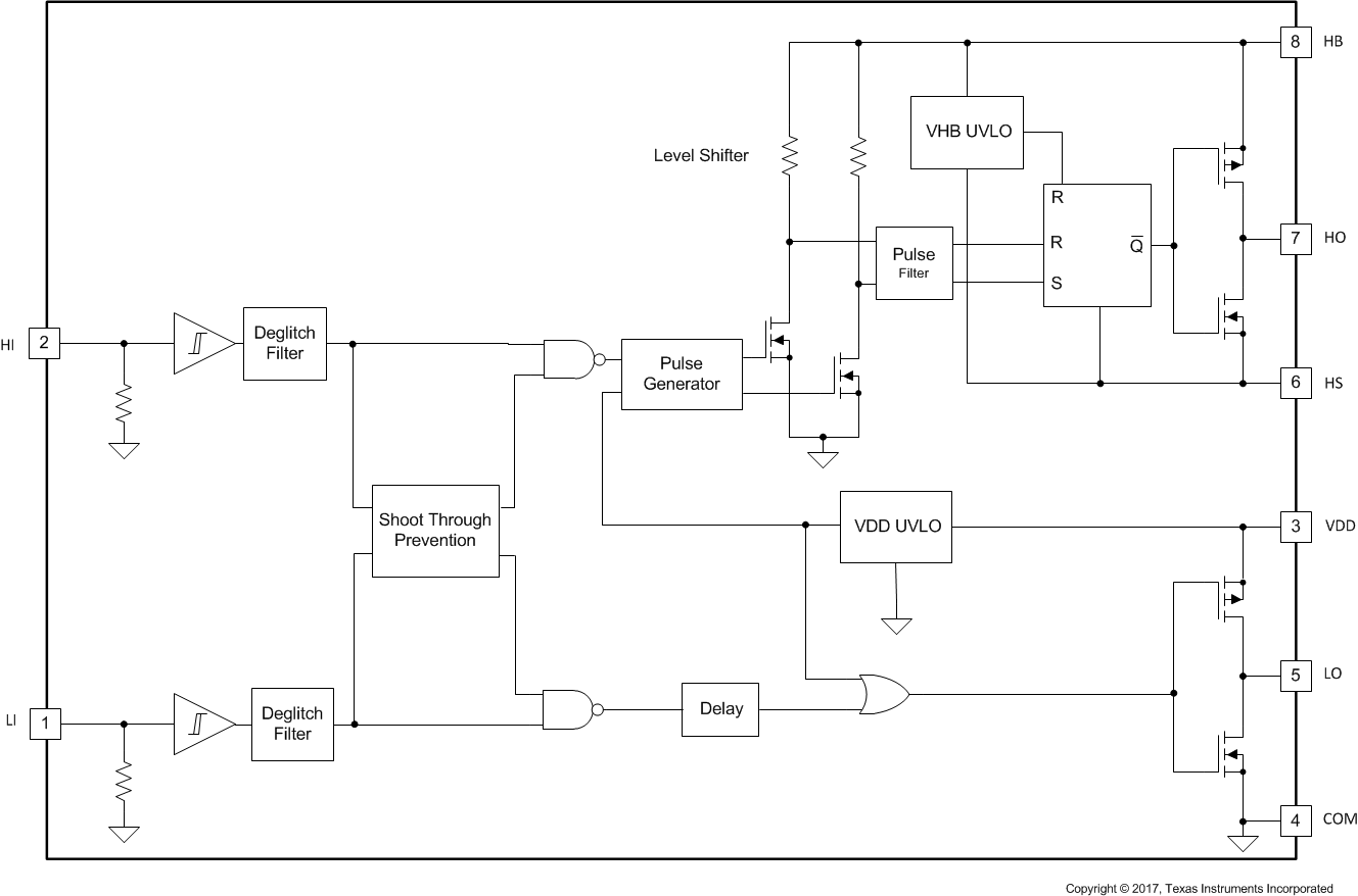 UCC27712 block2_slusce9.gif