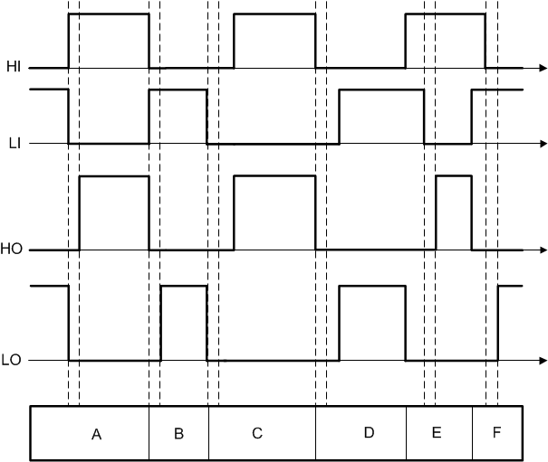 UCC27712 fig39_slusce9.gif