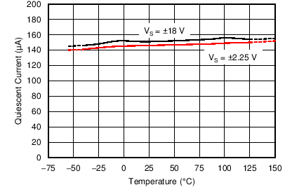 OPA196 OPA2196 OPA4196 C004_SBOS701.png