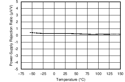 OPA196 OPA2196 OPA4196 C012_SBOS701.png