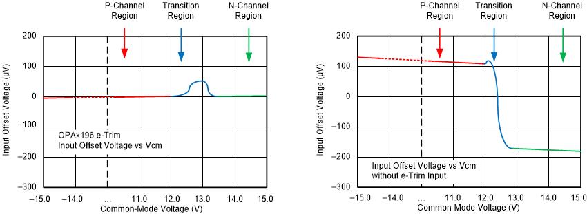 OPA196 OPA2196 OPA4196 ai_cm_trans_OPAx196.gif